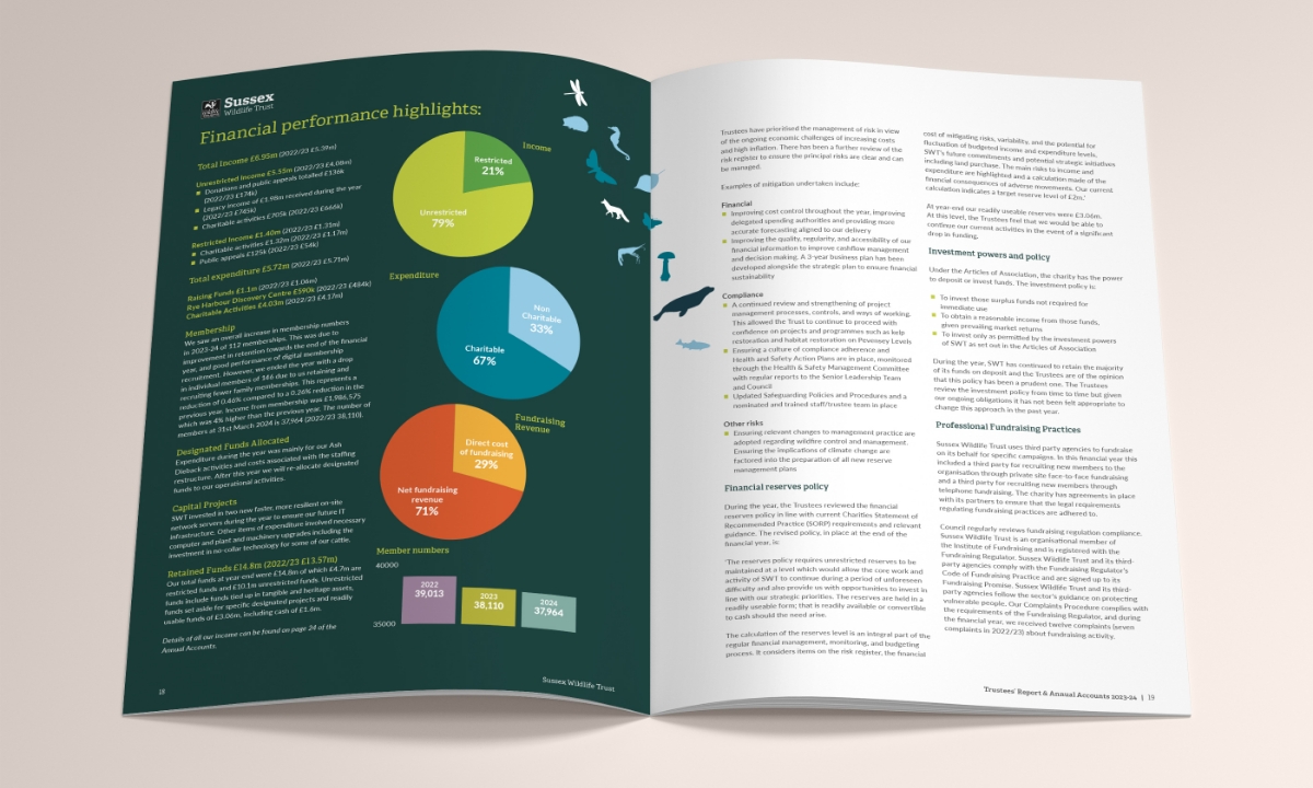 SWT Annual Report inside spread