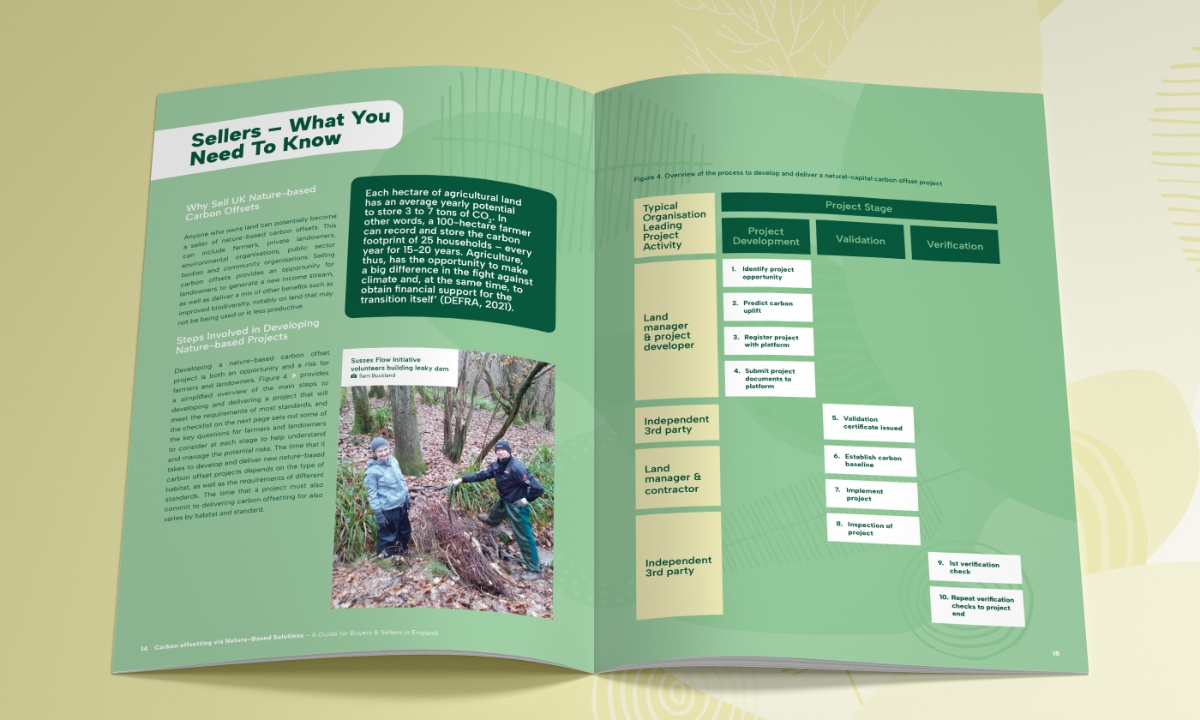 Report spread mockup